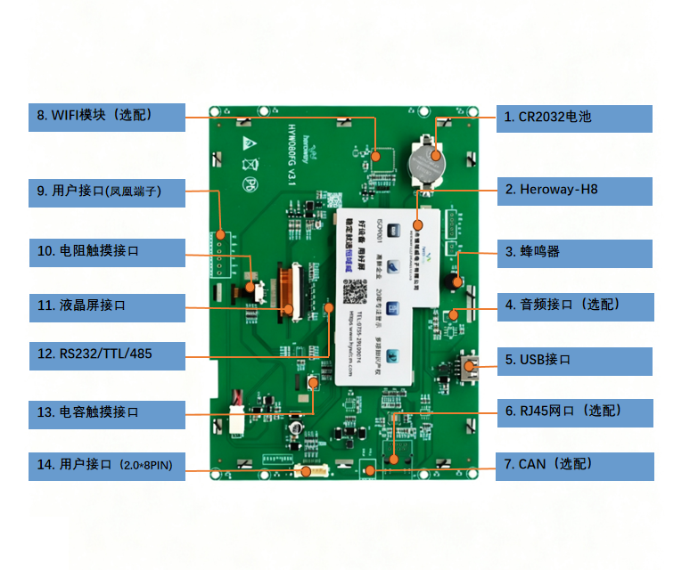 HYW080FG 高性能医疗级触摸串口屏 带 WiFi、音频输出