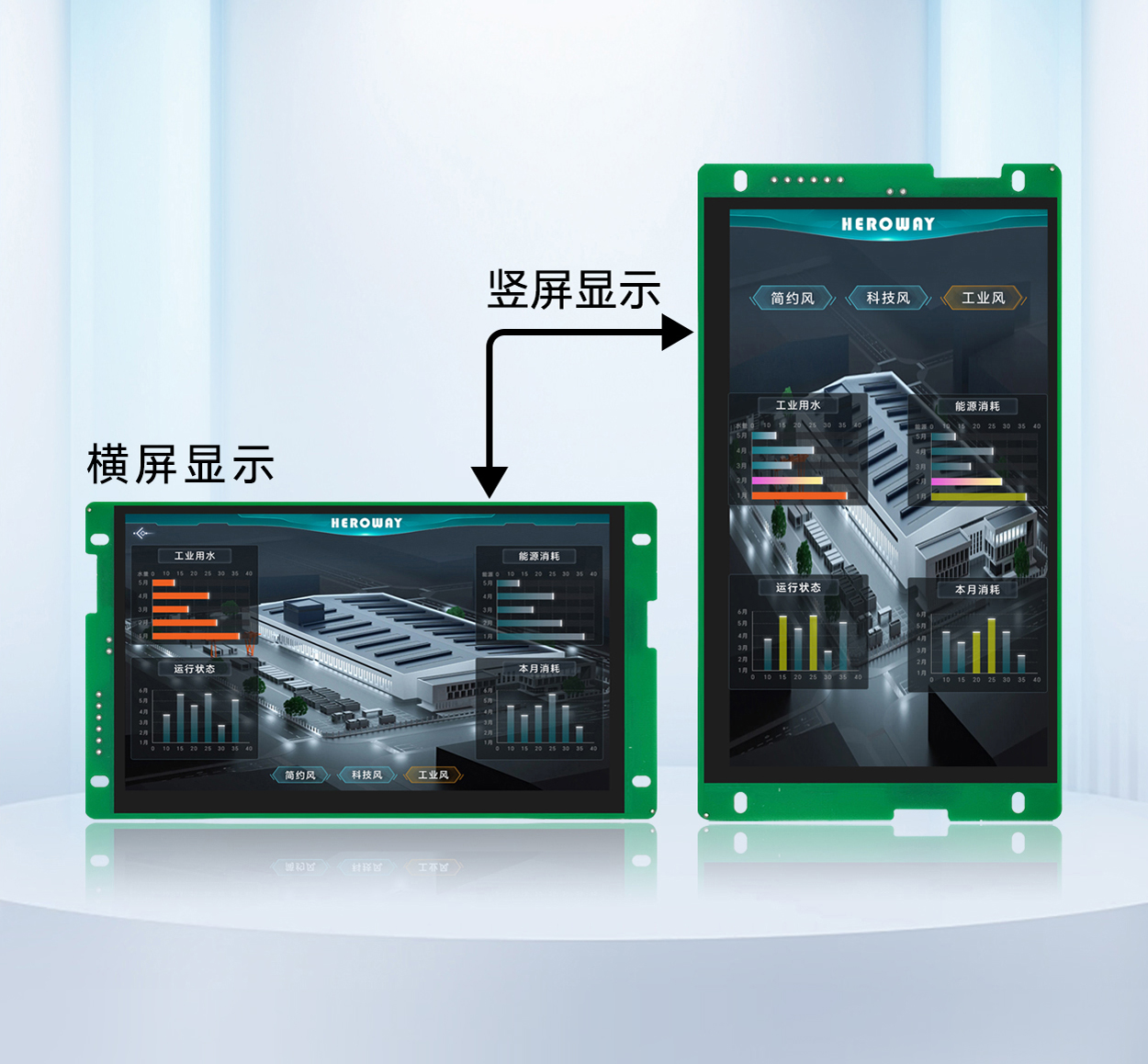 HYW070FG 高性能抗静电宽温串口触摸显示屏
