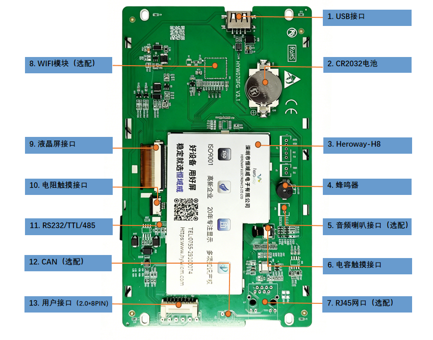 HYW070FGK 7寸高性能宽温带壳触摸一体医疗级串口屏