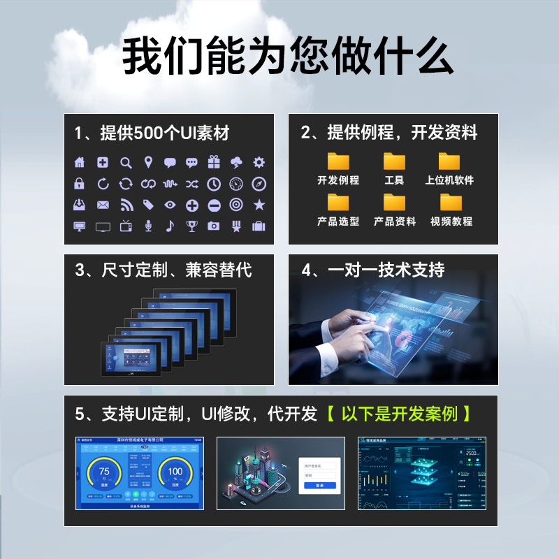 HYW150F 15.0寸高亮度高性能高速路口收费专用屏幕