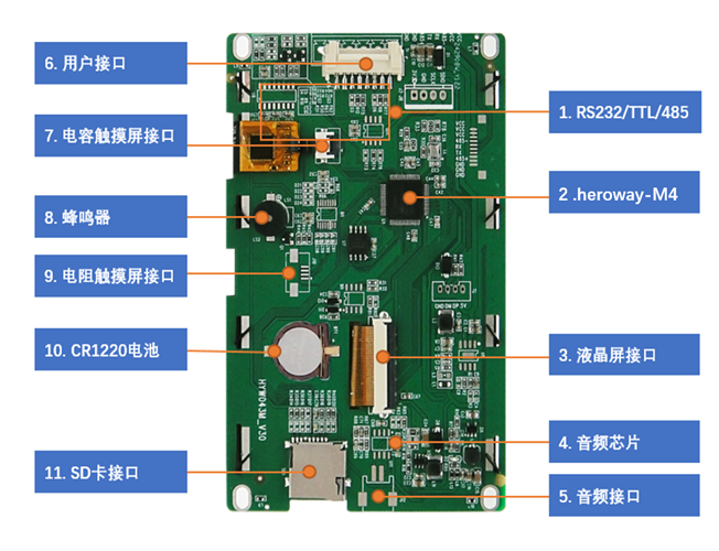 HYW043M 4.3寸电阻触摸 智能HMI组态工业显示屏 超性价比