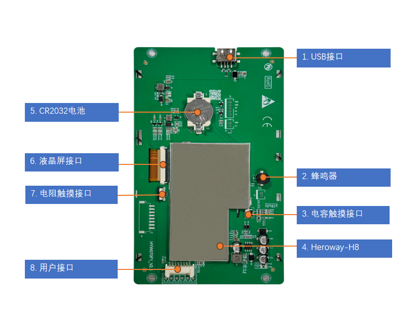 HYW070F1 7寸高性能 电容触摸 RS232/TTL/485 音频播放医疗显示屏